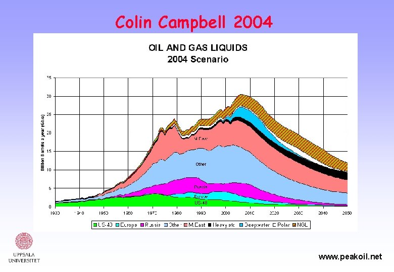 Colin Campbell 2004 www. peakoil. net 