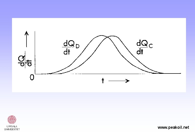 www. peakoil. net 