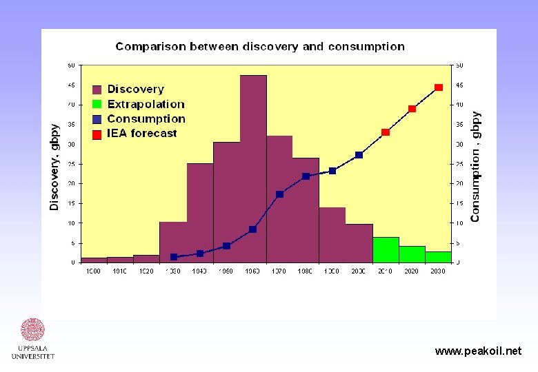 www. peakoil. net 