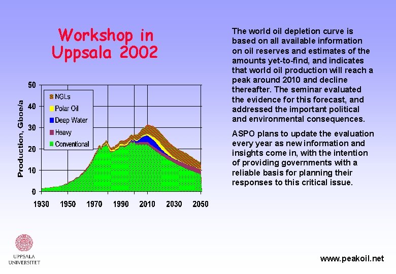 Workshop in Uppsala 2002 The world oil depletion curve is based on all available