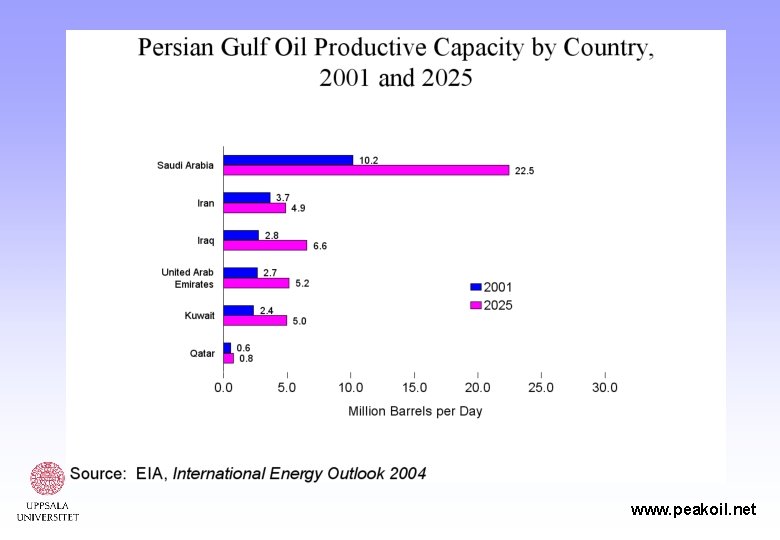 www. peakoil. net 