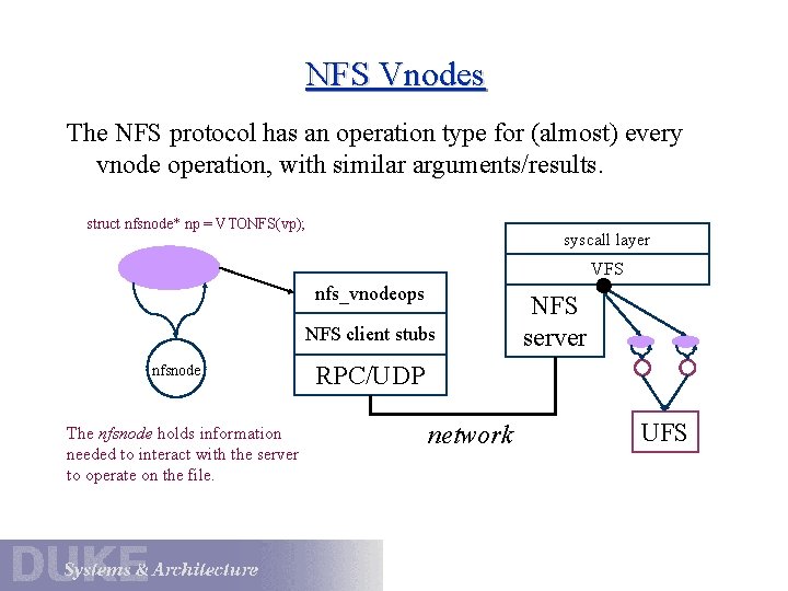 NFS Vnodes The NFS protocol has an operation type for (almost) every vnode operation,