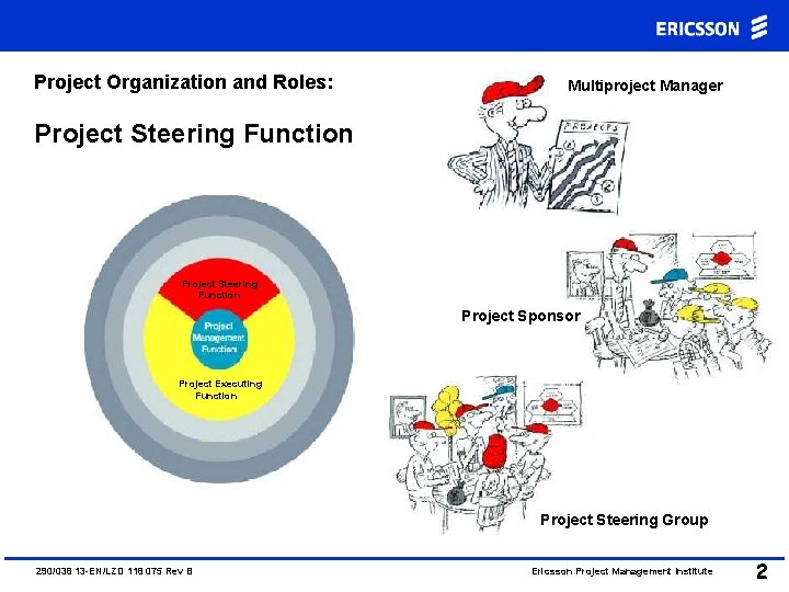 Project Organization and Roles: Multiproject Manager Project Steering Function Project Sponsor Project Executing Function
