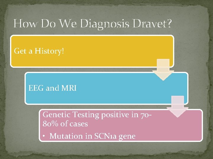 How Do We Diagnosis Dravet? Get a History! EEG and MRI Genetic Testing positive How Do We Diagnosis Dravet? Get a History! EEG and MRI Genetic Testing positive