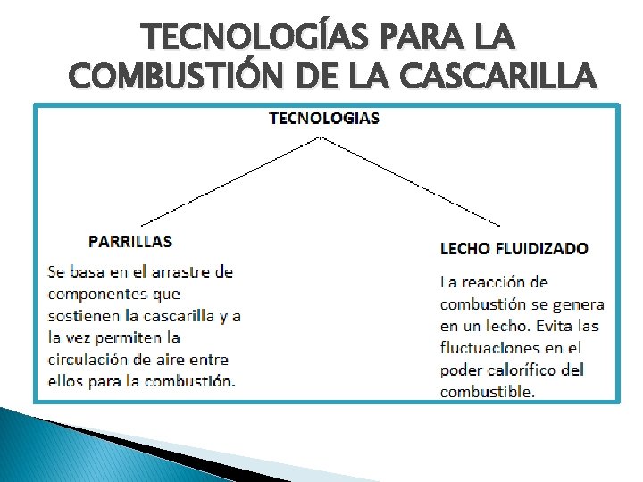 TECNOLOGÍAS PARA LA COMBUSTIÓN DE LA CASCARILLA TECNOLOGÍAS PARA LA COMBUSTIÓN DE LA CASCARILLA