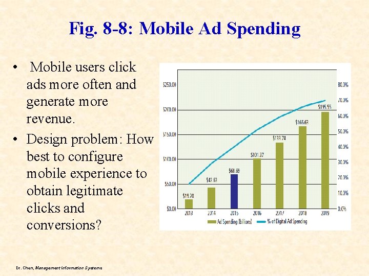 Fig. 8 -8: Mobile Ad Spending • Mobile users click ads more often and