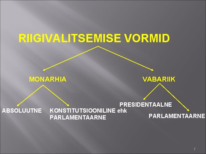 RIIGIVALITSEMISE VORMID MONARHIA ABSOLUUTNE VABARIIK PRESIDENTAALNE KONSTITUTSIOONILINE ehk PARLAMENTAARNE 7 