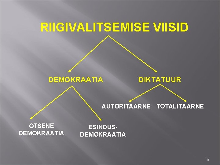 RIIGIVALITSEMISE VIISID DEMOKRAATIA DIKTATUUR AUTORITAARNE TOTALITAARNE OTSENE DEMOKRAATIA ESINDUSDEMOKRAATIA 8 