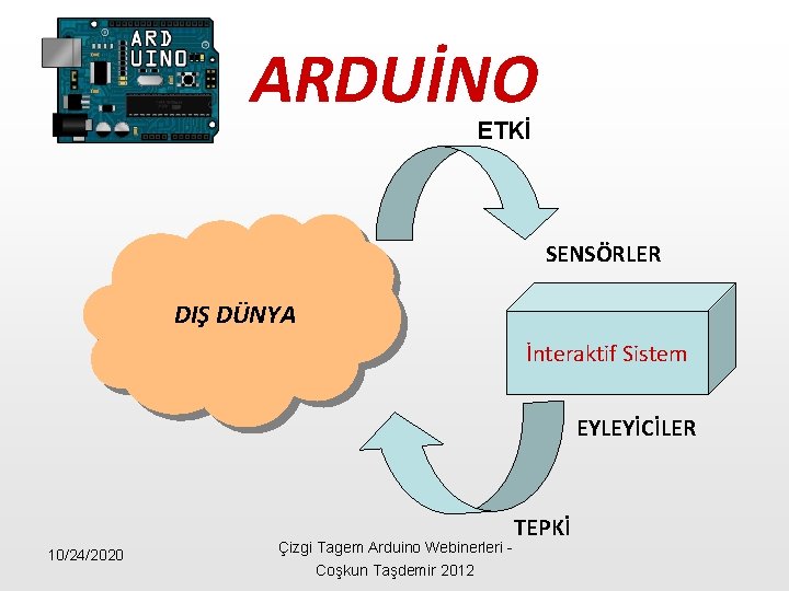 ARDUİNO ETKİ SENSÖRLER DIŞ DÜNYA İnteraktif Sistem EYLEYİCİLER TEPKİ 10/24/2020 Çizgi Tagem Arduino Webinerleri