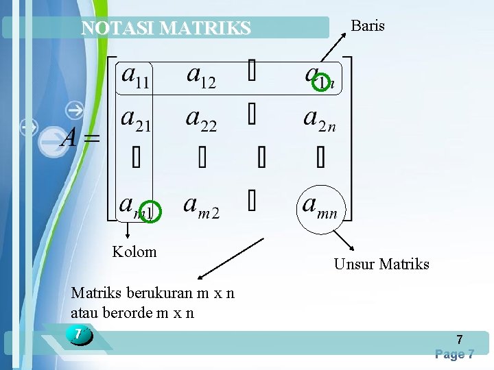 NOTASI MATRIKS Kolom Baris Unsur Matriks berukuran m x n atau berorde m x