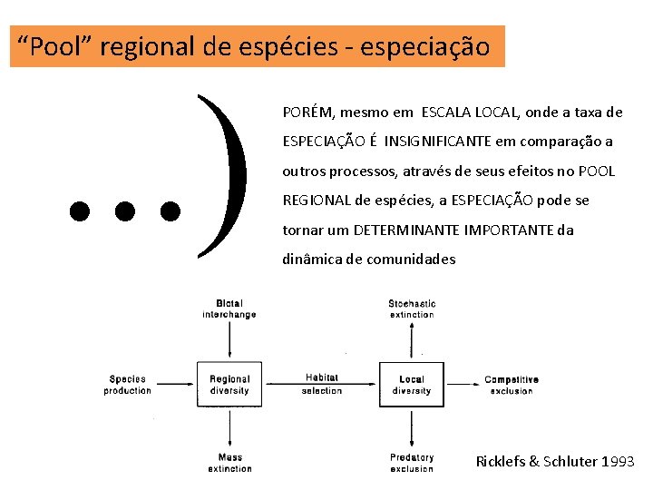 “Pool” regional de espécies - especiação . . . ) PORÉM, mesmo em ESCALA