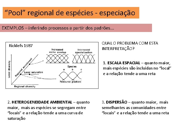 “Pool” regional de espécies - especiação EXEMPLOS – inferindo processos a partir dos padrões.