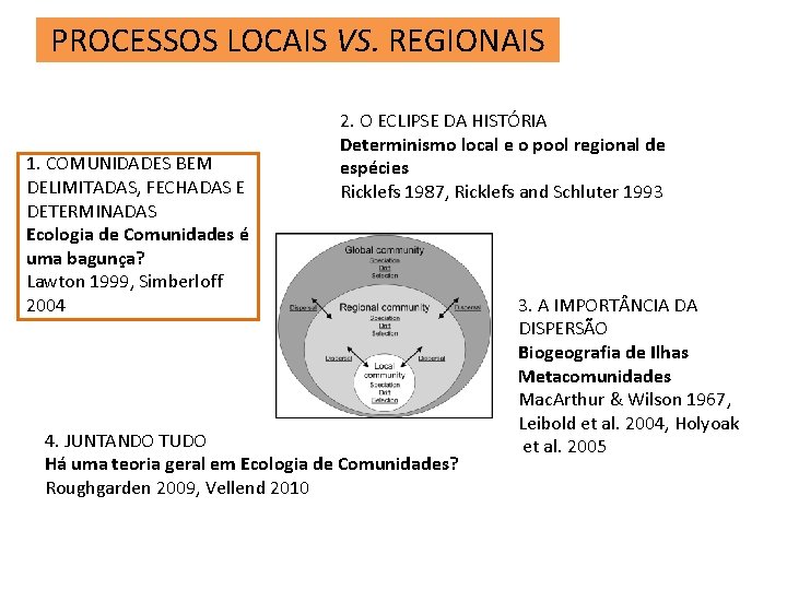 PROCESSOS LOCAIS VS. REGIONAIS 1. COMUNIDADES BEM DELIMITADAS, FECHADAS E DETERMINADAS Ecologia de Comunidades