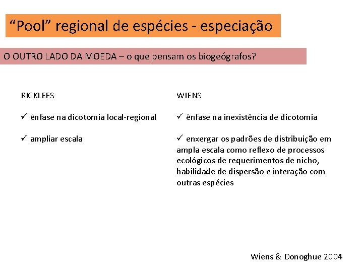 “Pool” regional de espécies - especiação O OUTRO LADO DA MOEDA – o que