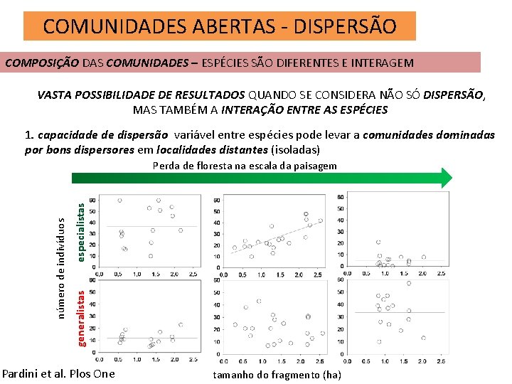 COMUNIDADES ABERTAS - DISPERSÃO COMPOSIÇÃO DAS COMUNIDADES – ESPÉCIES SÃO DIFERENTES E INTERAGEM VASTA