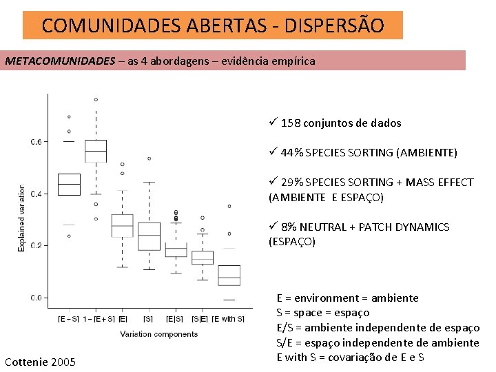 COMUNIDADES ABERTAS - DISPERSÃO METACOMUNIDADES – as 4 abordagens – evidência empírica ü 158