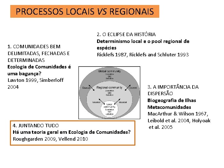 PROCESSOS LOCAIS VS REGIONAIS 1. COMUNIDADES BEM DELIMITADAS, FECHADAS E DETERMINADAS Ecologia de Comunidades