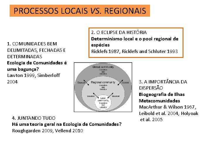 PROCESSOS LOCAIS VS. REGIONAIS 1. COMUNIDADES BEM DELIMITADAS, FECHADAS E DETERMINADAS Ecologia de Comunidades