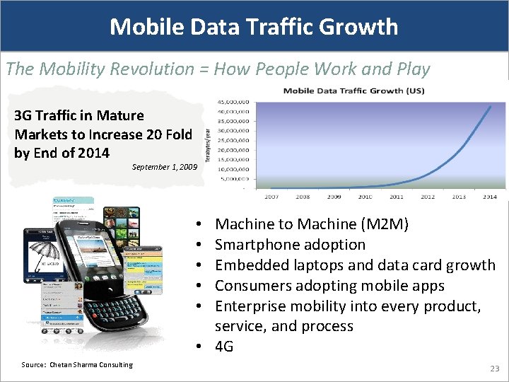 Mobile Data Traffic Growth The Mobility Revolution = How People Work and Play 3