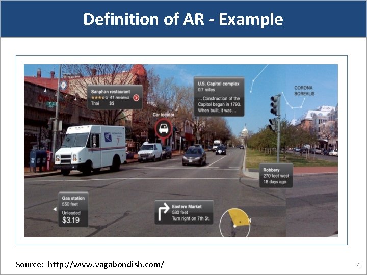 Definition of AR - Example Source: http: //www. vagabondish. com/ 4 