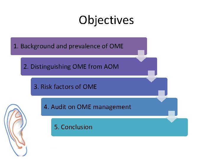 Objectives 1. Background and prevalence of OME 2. Distinguishing OME from AOM 3. Risk