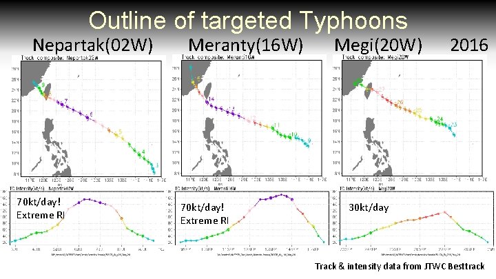 Outline of targeted Typhoons Nepartak(02 W) 70 kt/day! Extreme RI Meranty(16 W) 70 kt/day!