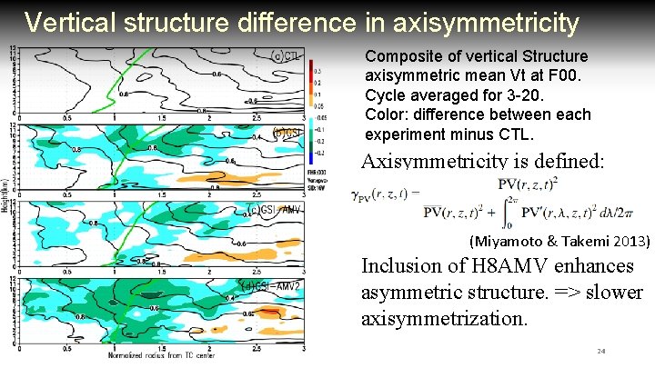 Vertical structure difference in axisymmetricity Composite of vertical Structure axisymmetric mean Vt at F