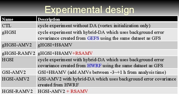 Experimental design Name Description CTL g. HGSI cycle experiment without DA (vortex initialization only)