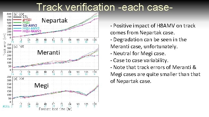 Track verification -each case. CTL g. HGSI GSI-AMV 2 HGSI-RAMV 2 Nepartak Meranti Megi