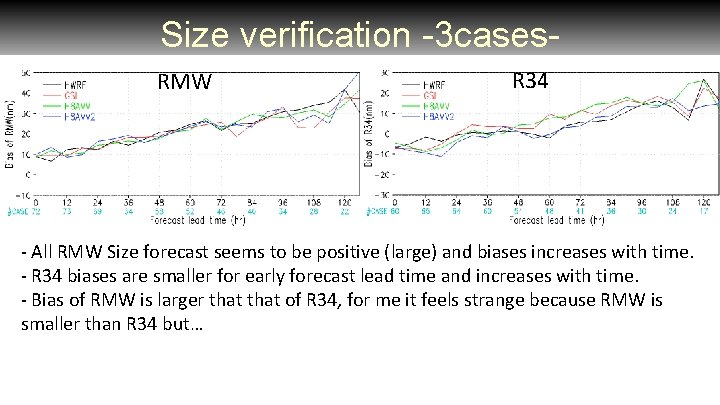 Size verification -3 cases. RMW R 34 - All RMW Size forecast seems to