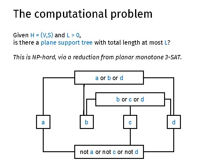 The computational problem Given H = (V, S) and L > 0, is there