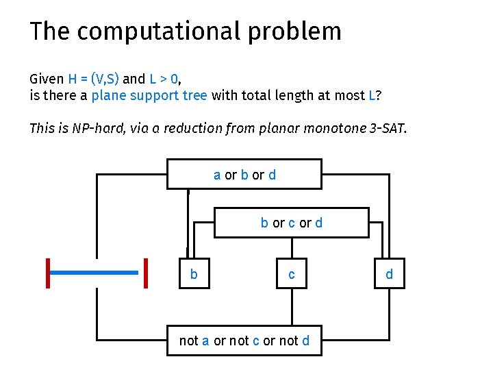 The computational problem Given H = (V, S) and L > 0, is there