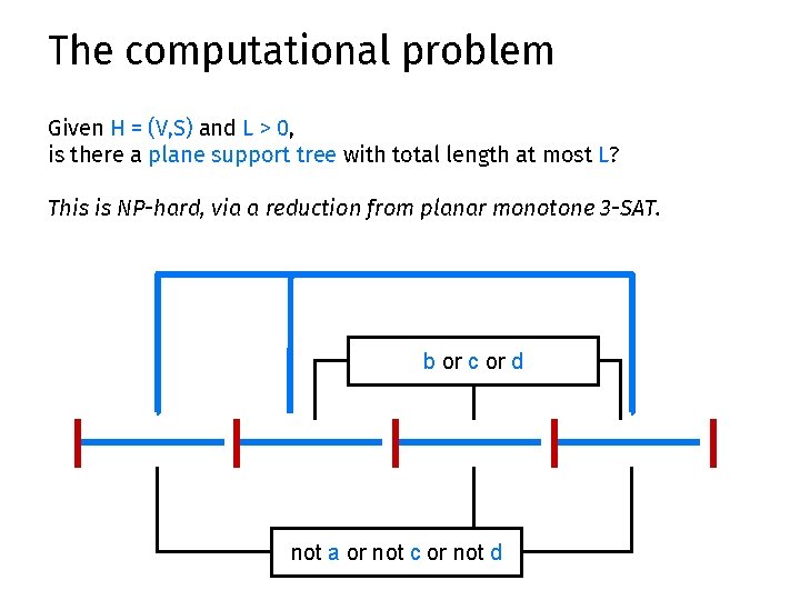 The computational problem Given H = (V, S) and L > 0, is there