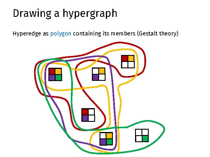 Drawing a hypergraph Hyperedge as polygon containing its members (Gestalt theory) 