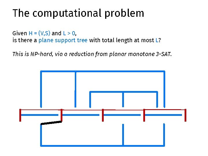 The computational problem Given H = (V, S) and L > 0, is there