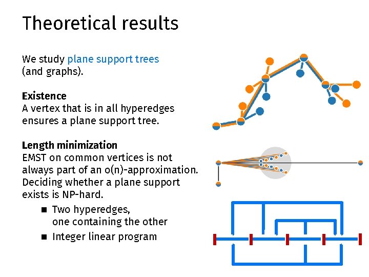 Theoretical results We study plane support trees (and graphs). Existence A vertex that is