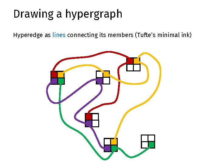 Drawing a hypergraph Hyperedge as lines connecting its members (Tufte’s minimal ink) 