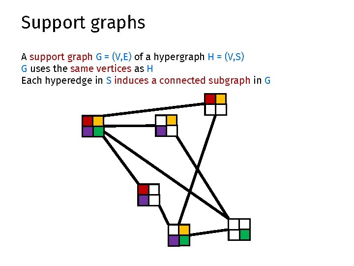 Support graphs A support graph G = (V, E) of a hypergraph H =