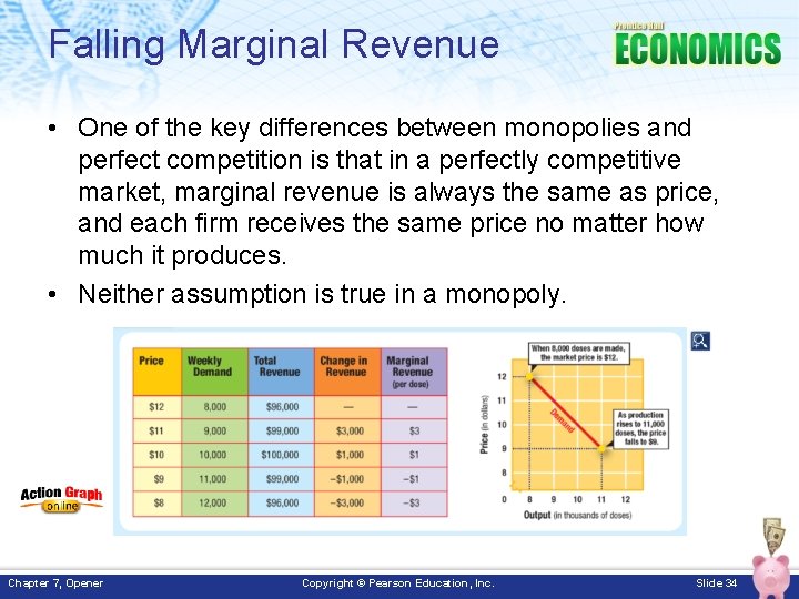 Falling Marginal Revenue • One of the key differences between monopolies and perfect competition