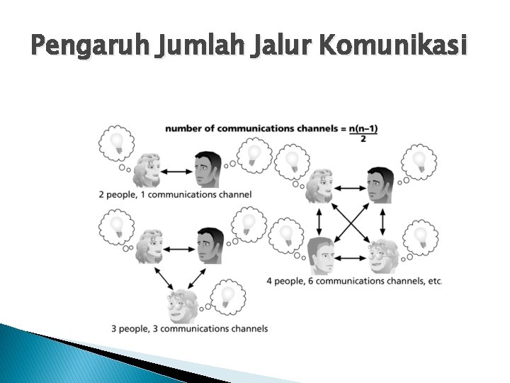 Pengaruh Jumlah Jalur Komunikasi 