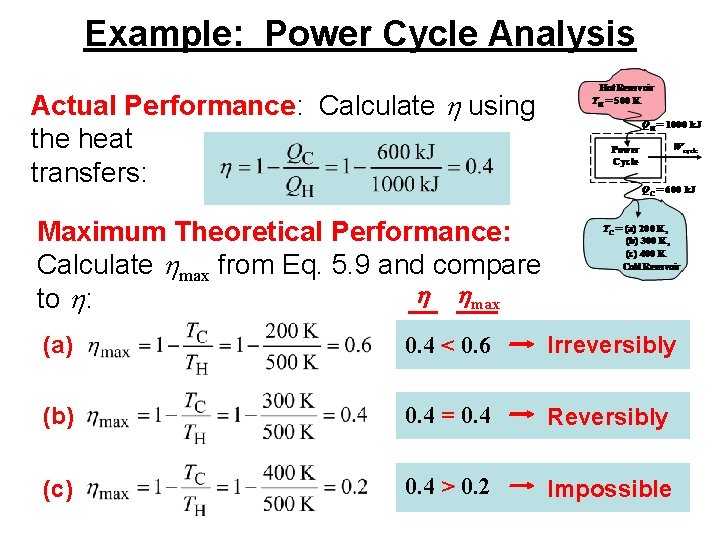 Example: Power Cycle Analysis Actual Performance: Calculate h using the heat transfers: Maximum Theoretical