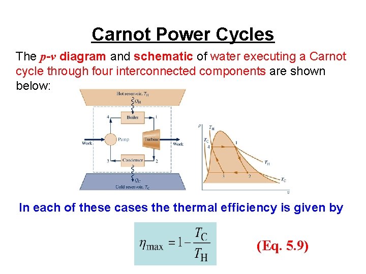 Carnot Power Cycles The p-v diagram and schematic of water executing a Carnot cycle