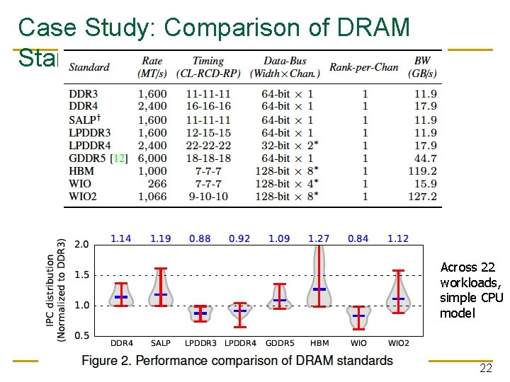 Case Study: Comparison of DRAM Standards Across 22 workloads, simple CPU model 22 