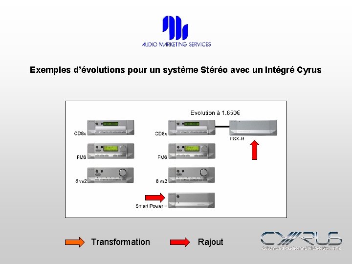 Exemples d’évolutions pour un système Stéréo avec un Intégré Cyrus Transformation Rajout 