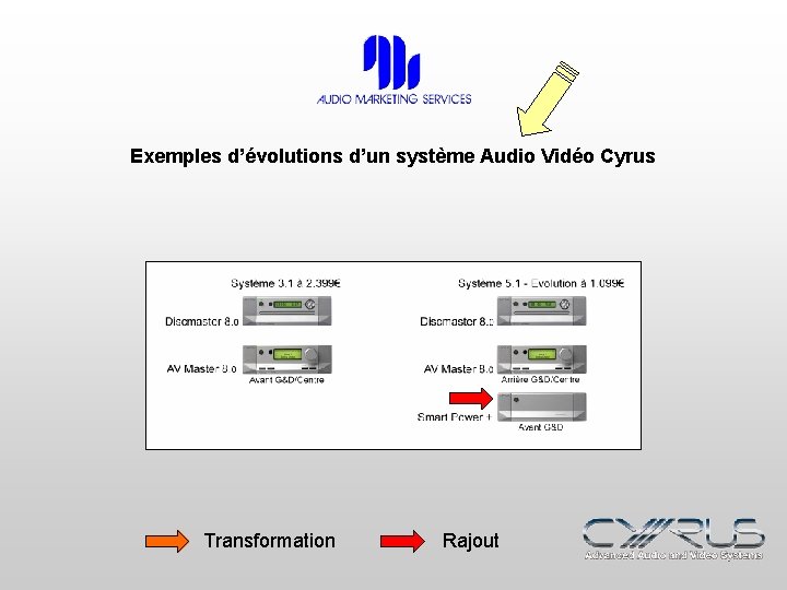 Exemples d’évolutions d’un système Audio Vidéo Cyrus Transformation Rajout 