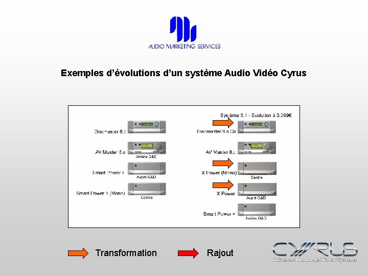 Exemples d’évolutions d’un système Audio Vidéo Cyrus Transformation Rajout 