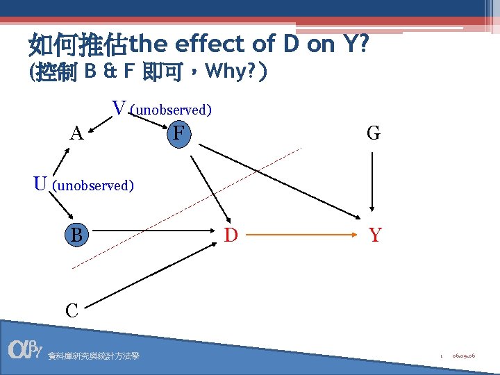 如何推估the effect of D on Y? (控制 B & F 即可，Why? ） A V