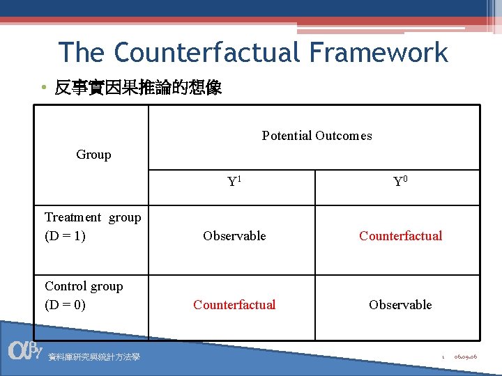 The Counterfactual Framework • 反事實因果推論的想像 Potential Outcomes Group Treatment group (D = 1) Control