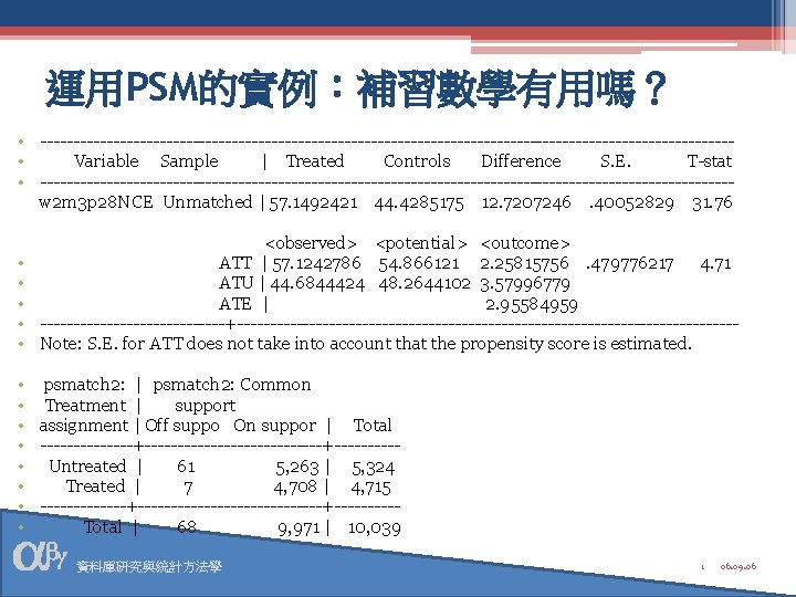 運用PSM的實例：補習數學有用嗎？ • ---------------------------------------------------- • Variable Sample | Treated Controls Difference S. E. T-stat •