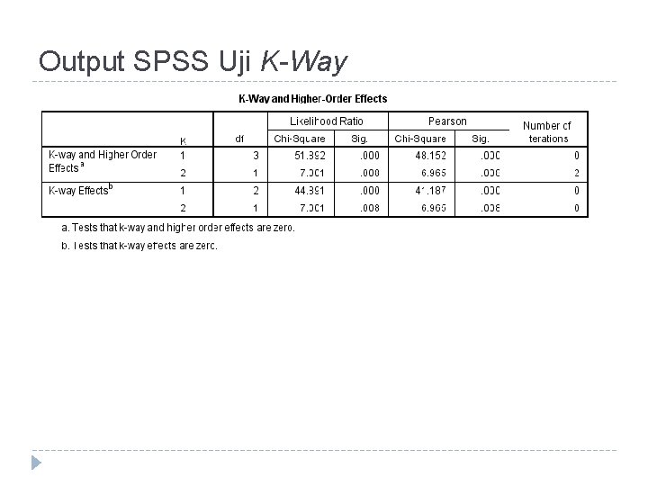 Output SPSS Uji K-Way 